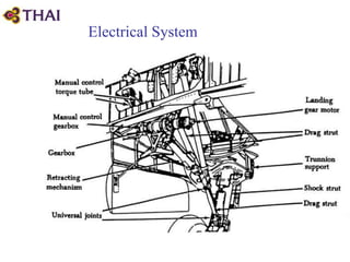 Electrical System
 