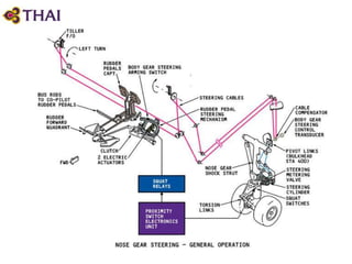 Landing Gear -1.ppt