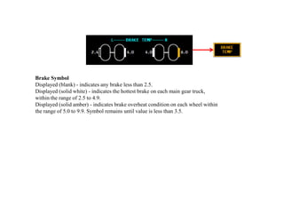 Brake Symbol
Displayed (blank) - indicates any brake less than 2.5.
Displayed (solid white) - indicates the hottest brake on each main gear truck,
within the range of 2.5 to 4.9.
Displayed (solid amber) - indicates brake overheat condition on each wheel within
the range of 5.0 to 9.9. Symbol remains until value is less than 3.5.
 