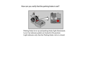 How can you verify that the parking brake is set?
Parking brake lever up and parking brake light illuminated.
Lever Up indicates pedals are locked in On position
Light indicates only that the Parking brake valve is closed.
 