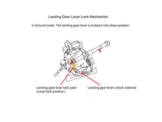 Landing Gear Lever Lock Mechanism
In Ground mode. The landing gear lever is locked in the down position.
Landing gear lever lock pawl
(Lever lock position.)
Landing gear lever unlock solenoid
 