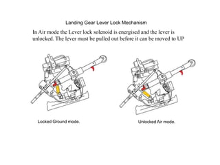 Landing Gear Lever Lock Mechanism
In Air mode the Lever lock solenoid is energised and the lever is
unlocked. The lever must be pulled out before it can be moved to UP
Locked Ground mode. Unlocked Air mode.
 