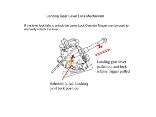 Landing Gear Lever Lock Mechanism
If the lever lock fails to unlock the Lever Lock Override Trigger may be used to
manually unlock the lever.
Solenoid failed. Locking
pawl lock position
Landing gear lever
pulled out and lock
release trigger pulled
 