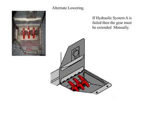 Alternate Lowering.
If Hydraulic System A is
failed then the gear must
be extended Manually.
 