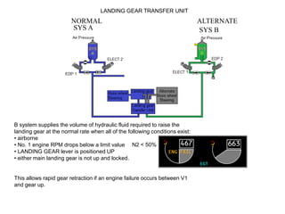 SYS A SYS B
NORMAL ALTERNATE
N2 < 50%
LANDING GEAR TRANSFER UNIT
B system supplies the volume of hydraulic fluid required to raise the
landing gear at the normal rate when all of the following conditions exist:
• airborne
• No. 1 engine RPM drops below a limit value
• LANDING GEAR lever is positioned UP
• either main landing gear is not up and locked.
This allows rapid gear retraction if an engine failure occurs between V1
and gear up.
 