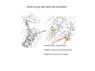 MAIN GEAR AIR GROUND SENSORS
Sensors Amber. Targets Green
Weight on wheels Near Ground mode
Weight off wheels Far Air mode.
 