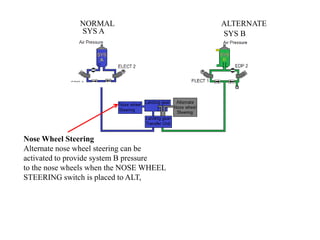 SYS A SYS B
NORMAL ALTERNATE
Nose Wheel Steering
Alternate nose wheel steering can be
activated to provide system B pressure
to the nose wheels when the NOSE WHEEL
STEERING switch is placed to ALT,
 