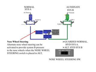 SYS A SYS B
NORMAL ALTERNATE
GUARDED NORMAL.
HYD SYS A.
ALT. HYD SYS B
NOSE WHEEL STEERING SW.
Nose Wheel Steering
Alternate nose wheel steering can be
activated to provide system B pressure
to the nose wheels when the NOSE WHEEL
STEERING switch is placed to ALT,
 