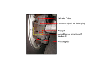 Hydraulic Piston
Pressure plate
Wear pin
Available wear remaining with
Brakes ON
Automatic adjuster and return spring
 