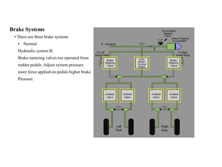 Brake Systems
• There are three brake systems
• Normal
Hydraulic system B.
Brake metering valves toe operated from
rudder pedals. Adjust system pressure
more force applied on pedals higher brake
Pressure.
 