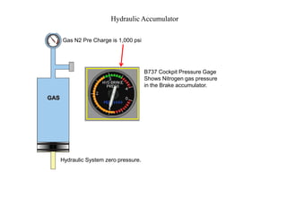 Gas N2 Pre Charge is 1,000 psi
Hydraulic System zero pressure.
B737 Cockpit Pressure Gage
Shows Nitrogen gas pressure
in the Brake accumulator.
Hydraulic Accumulator
 
