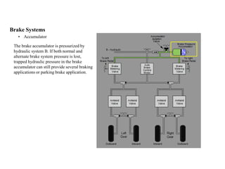 Brake Systems
• Accumulator
The brake accumulator is pressurized by
hydraulic system B. If both normal and
alternate brake system pressure is lost,
trapped hydraulic pressure in the brake
accumulator can still provide several braking
applications or parking brake application.
 