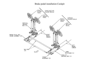 Brake pedal installation Cockpit
 