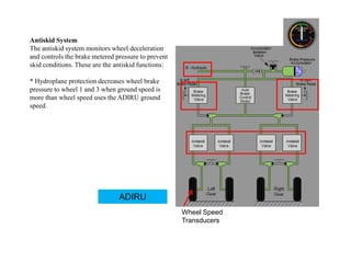 Wheel Speed
Transducers
ADIRU
Antiskid System
The antiskid system monitors wheel deceleration
and controls the brake metered pressure to prevent
skid conditions. These are the antiskid functions:
* Hydroplane protection decreases wheel brake
pressure to wheel 1 and 3 when ground speed is
more than wheel speed uses the ADIRU ground
speed.
 