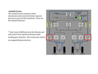 Antiskid System
The antiskid system monitors wheel
deceleration and controls the brake metered
pressure to prevent skid conditions. These are
the antiskid functions:
* Gear retract inhibit prevents the alternate anti
skid system from operation during normal
landing gear retraction. This ensures the wheels
are stopped during retraction.
 