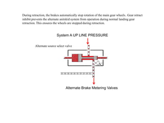 System A UP LINE PRESSURE
Alternate Brake Metering Valves
During retraction, the brakes automatically stop rotation of the main gear wheels. Gear retract
inhibit prevents the alternate anitskid system from operation during normal landing gear
retraction. This ensures the wheels are stopped during retraction.
Alternate source select valve
 