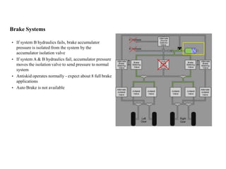 Brake Systems
• If system B hydraulics fails, brake accumulator
pressure is isolated from the system by the
accumulator isolation valve
• If system A & B hydraulics fail, accumulator pressure
moves the isolation valve to send pressure to normal
system
• Antiskid operates normally - expect about 8 full brake
applications
• Auto Brake is not available
 