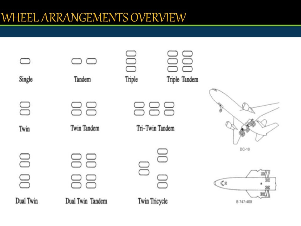 Landing gear