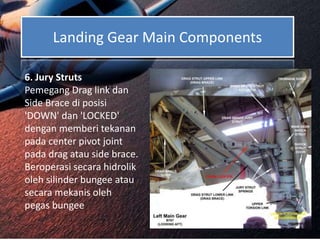 Landing Gear Main Components
6. Jury Struts
Pemegang Drag link dan
Side Brace di posisi
'DOWN' dan 'LOCKED'
dengan memberi tekanan
pada center pivot joint
pada drag atau side brace.
Beroperasi secara hidrolik
oleh silinder bungee atau
secara mekanis oleh
pegas bungee
 