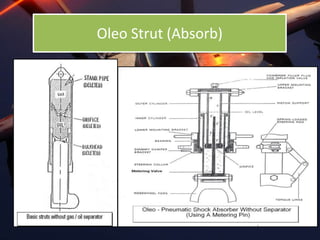 Oleo Strut (Absorb)
 
