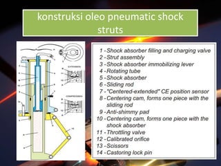 konstruksi oleo pneumatic shock
struts
 