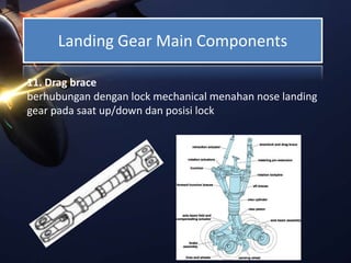 Landing Gear Main Components
11. Drag brace
berhubungan dengan lock mechanical menahan nose landing
gear pada saat up/down dan posisi lock
 