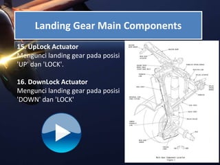Landing Gear Main Components
15. UpLock Actuator
Mengunci landing gear pada posisi
'UP' dan 'LOCK'.
16. DownLock Actuator
Mengunci landing gear pada posisi
'DOWN' dan 'LOCK'
 