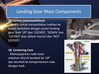 Landing Gear Main Components
17. sensor (microswitches)
- Sarana untuk menyediakan indikasi ke
kokpit berkaitan dengan posisi landing
gear, baik 'UP' dan 'LOCKED', 'DOWN' dan
'LOCKED' atau dalam transisi dan 'NOT
LOCKED'.
18. Centering Cam
- Mensejajarkan roda nose
sebelum ditarik kembali ke 'UP'
dan kembali ke kompartemen roda
dengan baik.
 
