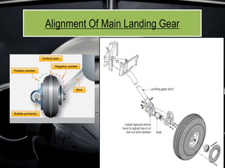 Alignment Of Main Landing Gear
 