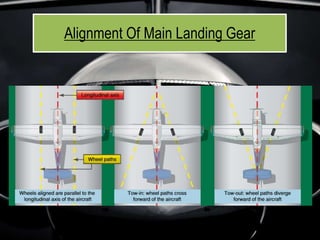 Alignment Of Main Landing Gear
 