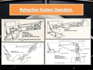 Retraction System Operation.
 
