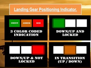 Landing Gear Positioning Indicator.
 