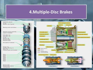 4.Multiple-Disc Brakes
 