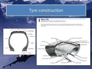 Tyre construction
 