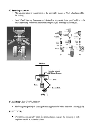 13.Steering Actuator
• Allowing the pilot to control or steer the aircraft by means of NLG wheel assembly
for taxiing.
• Nose Wheel Steering Actuators work in tandem to provide linear push/pull forces for
aircraft steering. Actuators are sized for regional jets and large business jets.
(Fig.12)
14.Landing Gear Door Actuator
• Allowing the opening or closing of landing gear door (main and nose landing gear).
FUNCTION:
• When the doors are fully open, the door actuator engages the plungers of both
sequence valves to open the valves.
 