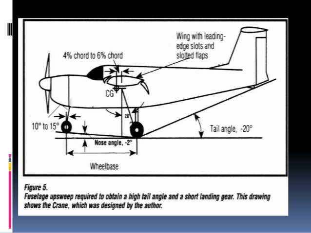 rc plane landing gear design