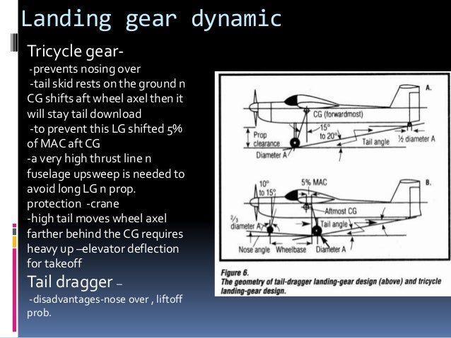 rc plane landing gear design