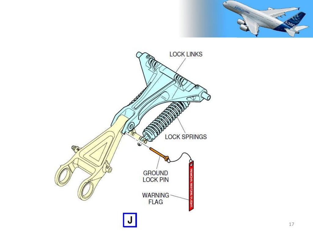 Landing gear system of the Airbus A 380
