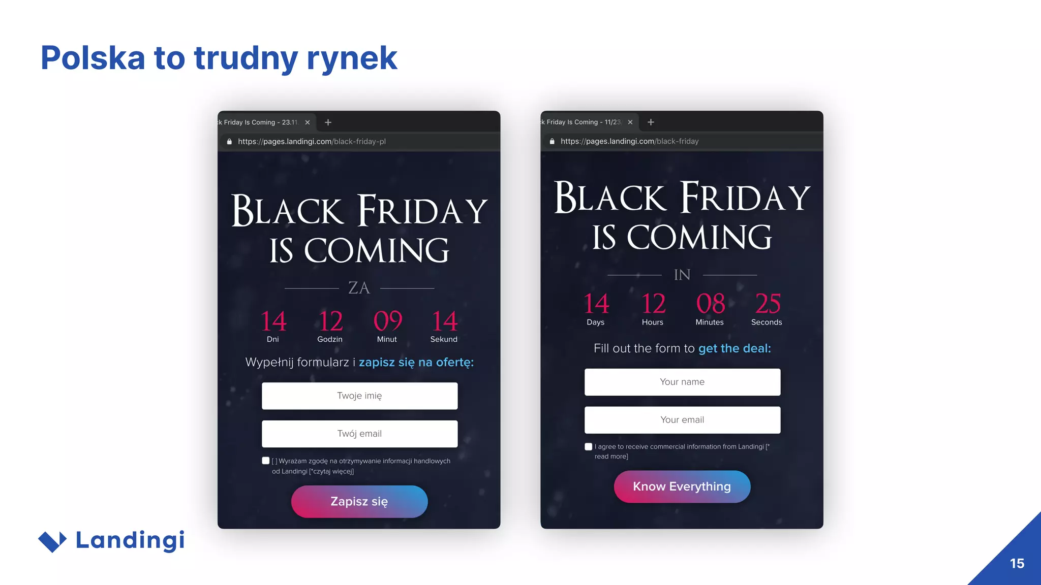 Polska to trudny rynek
15
 