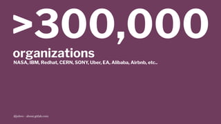 >300,000organizations
NASA, IBM, Redhat, CERN, SONY, Uber, EA, Alibaba, Airbnb, etc..
@jobvo - about.gitlab.com
 