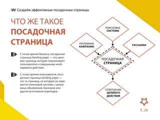 Создаём эффективные посадочные страницы

ЧТО ЖЕ ТАКОЕ
ПОСАДОЧНАЯ
СТРАНИЦА
С точки зрения бизнеса, посадочная
страница (landing page) — это целевая страница, которая подталкивает
пользователя к совершению необходимого действия.
С точки зрения пользователя, посадочная страница (landing page) —
это та страница, на которую он перешел из поисковой системы, с рекламных объявлений, баннеров или
других источников переходов.

ПОИСКОВЫЕ
СИСТЕМЫ

РЕКЛАМНЫЕ
КАМПАНИИ

РАССЫЛКИ

ПОСАДОЧНАЯ
СТРАНИЦА

СОВЕРШЕНИЕ
ЦЕЛЕВОГО
ДЕЙСТВИЯ

1_28

 
