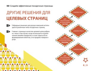 Создаём эффективные посадочные страницы

ДРУГИЕ РЕШЕНИЯ ДЛЯ
ЦЕЛЕВЫХ СТРАНИЦ
Гибридные решения: для разных кампаний используются различные типы посадочных страниц.
Главная страница в качестве целевой целесообразна лишь в том случае, когда используется ограниченная линейка продуктов, и стоит задача об информировании клиентов, а не продажа товаров и
услуг.

LANDING PAGE 1

ДЛЯ
ПОСЕТИТЕЛЕЙ
ИЗ ПОИСКОВЫХ
СИСТЕМ

LANDING PAGE 2

ДЛЯ
ПОСЕТИТЕЛЕЙ
ИЗ КОНТЕКСТНОЙ
РЕКЛАМЫ

LANDING PAGE 3

ДЛЯ
ПОСЕТИТЕЛЕЙ
ИЗ СОЦИАЛЬНЫХ
СЕТЕЙ

8_28

 