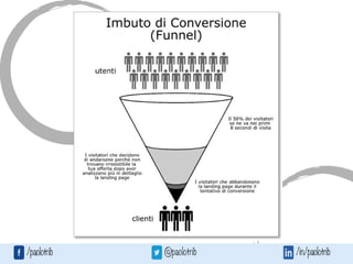 Landing Page: tutto quello che devi sapere