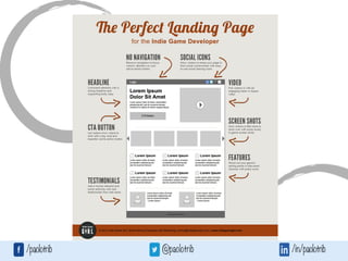 Landing Page: tutto quello che devi sapere