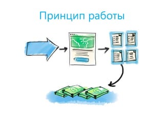 Принцип работы
 