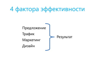 4 фактора эффективности
Предложение
Трафик
Маркетинг
Дизайн
Результат
 
