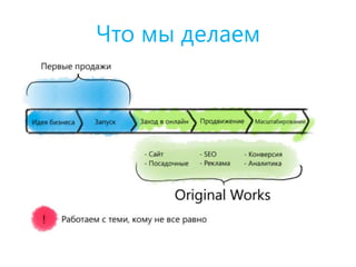 Что мы делаем
 