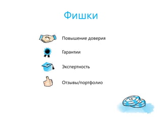 Фишки
Повышение доверия
Гарантии
Отзывы/портфолио
Экспертность
 