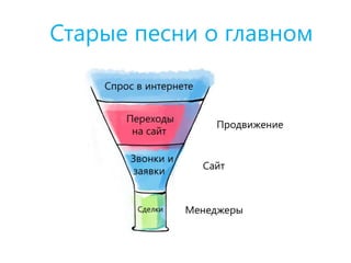 Старые песни о главном
 