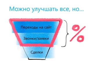 Можно улучшать все, но…
 